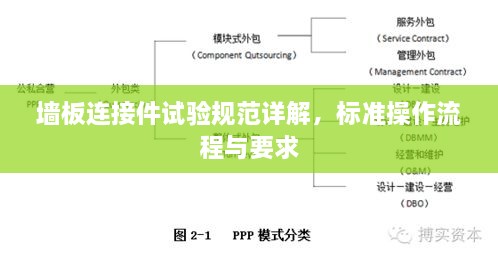 墙板连接件试验规范详解，标准操作流程与要求