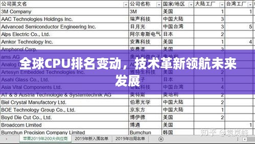 全球CPU排名变动，技术革新领航未来发展