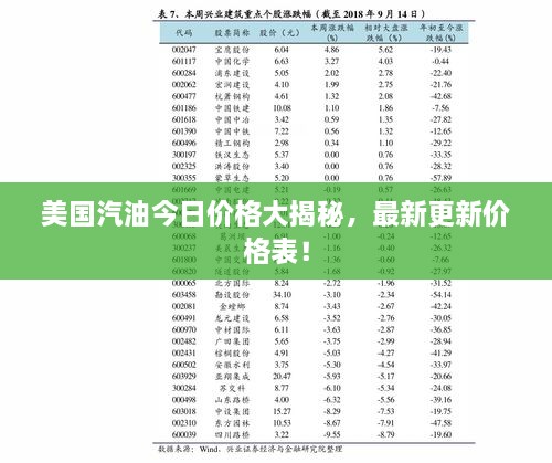 美国汽油今日价格大揭秘，最新更新价格表！