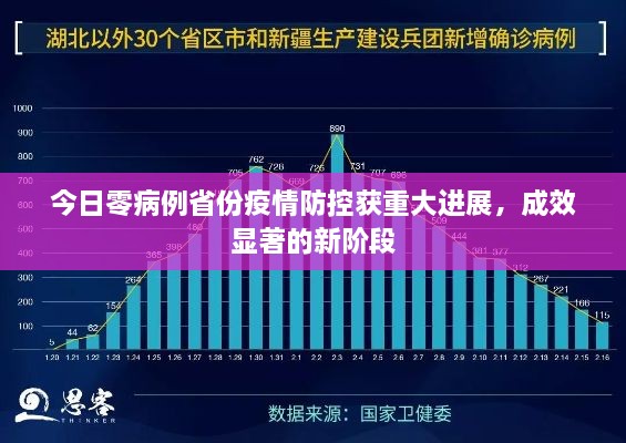 今日零病例省份疫情防控获重大进展，成效显著的新阶段