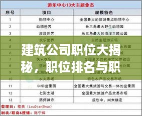 建筑公司职位大揭秘，职位排名与职责重要性解析
