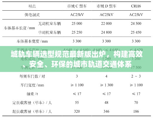 城轨车辆选型规范最新版出炉，构建高效、安全、环保的城市轨道交通体系