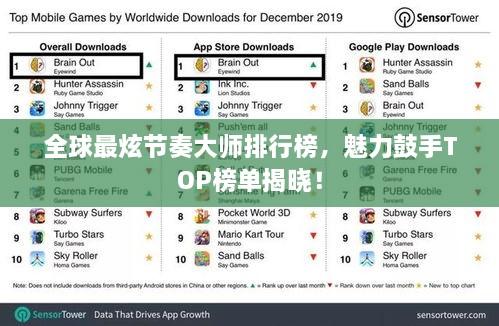 全球最炫节奏大师排行榜，魅力鼓手TOP榜单揭晓！