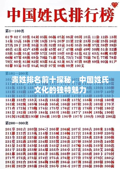 贵姓排名前十探秘，中国姓氏文化的独特魅力