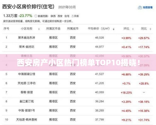 西安房产小区热门榜单TOP10揭晓！