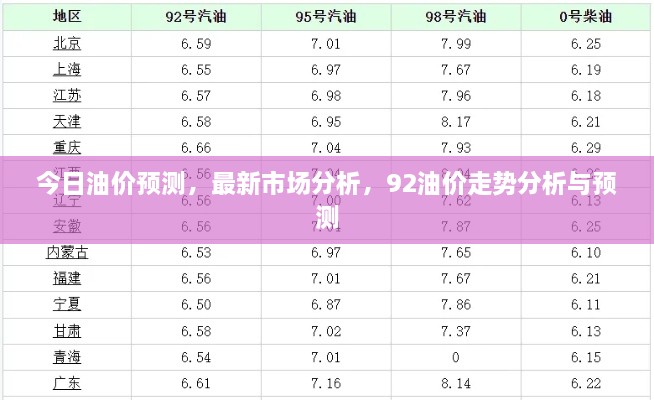 今日油价预测，最新市场分析，92油价走势分析与预测