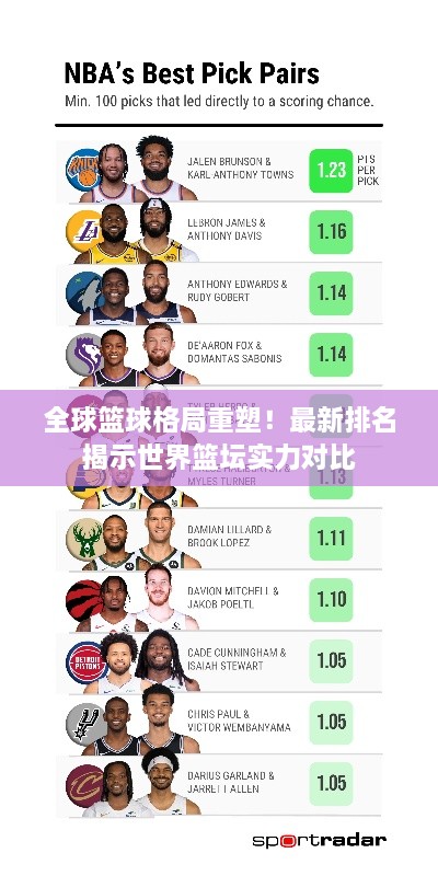 全球篮球格局重塑！最新排名揭示世界篮坛实力对比