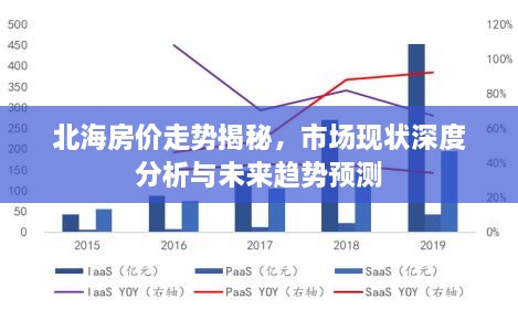 北海房价走势揭秘，市场现状深度分析与未来趋势预测