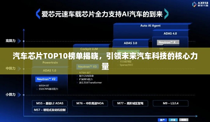 汽车芯片TOP10榜单揭晓，引领未来汽车科技的核心力量