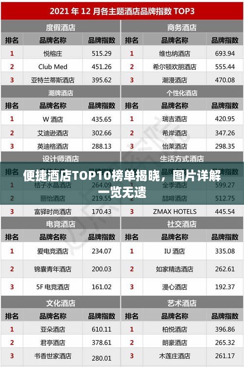 便捷酒店TOP10榜单揭晓，图片详解一览无遗
