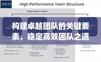 构建卓越团队的关键要素，稳定高效团队之道
