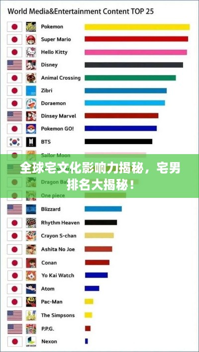 全球宅文化影响力揭秘，宅男排名大揭秘！