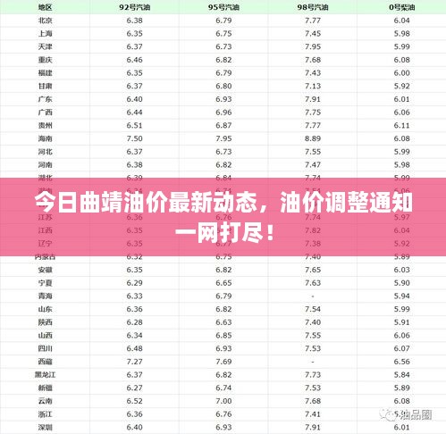 今日曲靖油价最新动态，油价调整通知一网打尽！