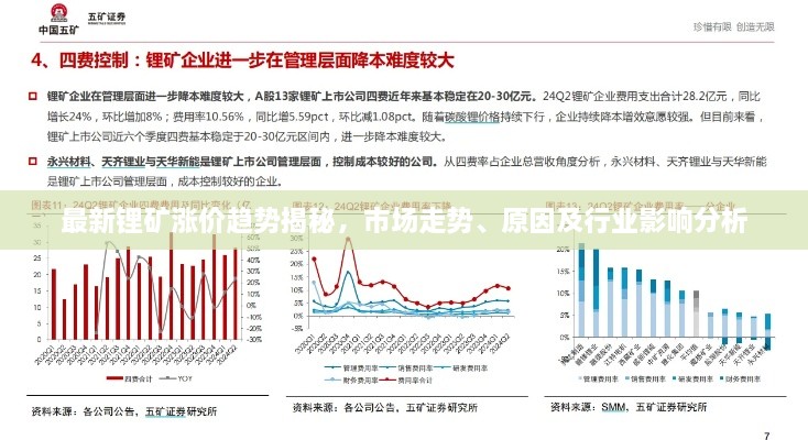 最新锂矿涨价趋势揭秘，市场走势、原因及行业影响分析