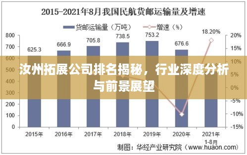 汝州拓展公司排名揭秘，行业深度分析与前景展望