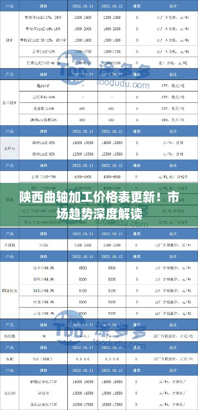 陕西曲轴加工价格表更新！市场趋势深度解读