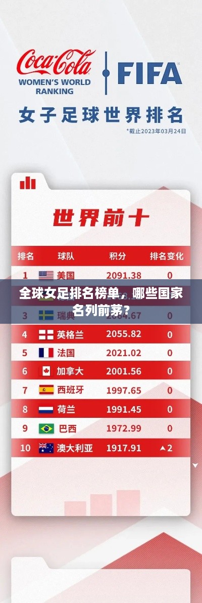 全球女足排名榜单，哪些国家名列前茅？