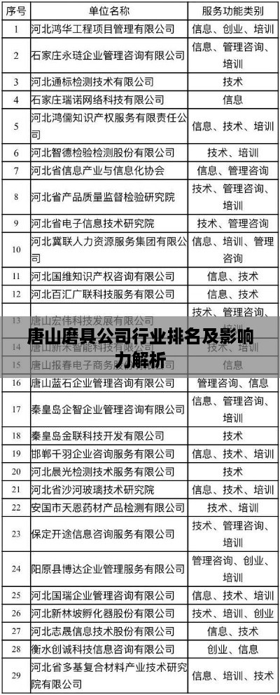 唐山磨具公司行业排名及影响力解析