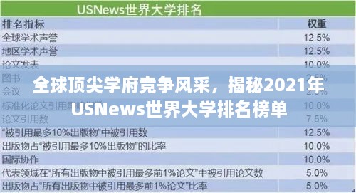 全球顶尖学府竞争风采，揭秘2021年USNews世界大学排名榜单