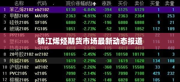 镇江烯烃期货市场最新动态报道