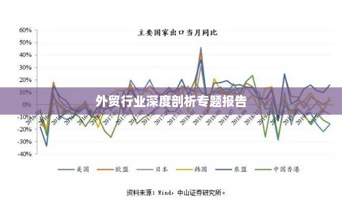 外贸行业深度剖析专题报告