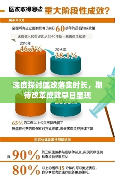 深度探讨医改落实时长，期待改革成效早日显现