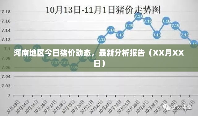 河南地区今日猪价动态，最新分析报告（XX月XX日）