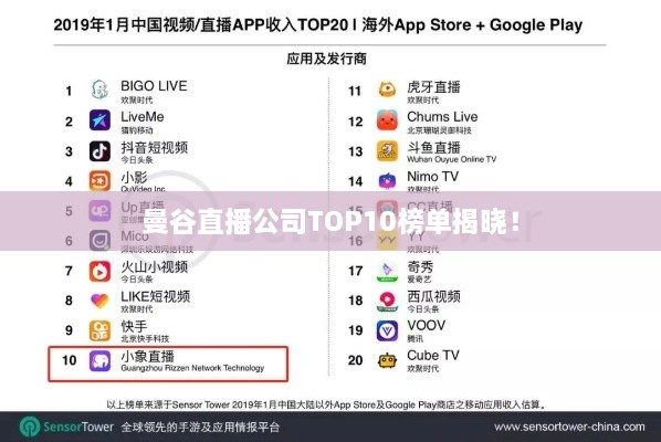 曼谷直播公司TOP10榜单揭晓！
