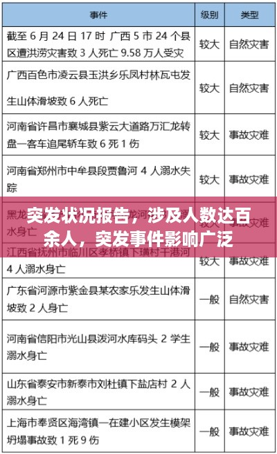 突发状况报告，涉及人数达百余人，突发事件影响广泛