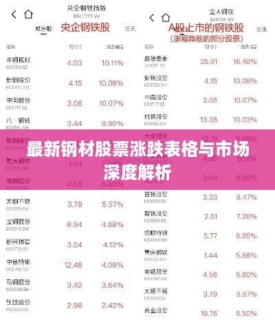 最新钢材股票涨跌表格与市场深度解析