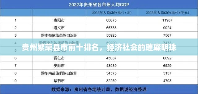 贵州繁荣县市前十排名，经济社会的璀璨明珠