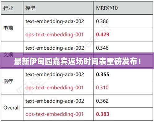 最新伊甸园嘉宾返场时间表重磅发布！