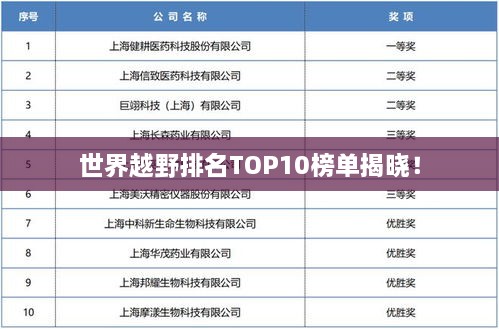 世界越野排名TOP10榜单揭晓！