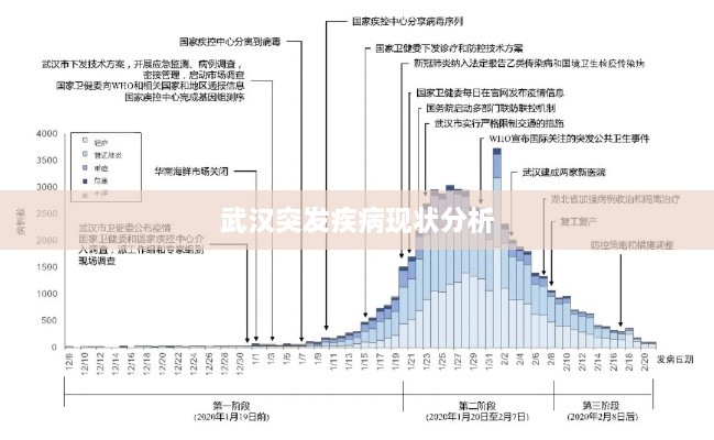 武汉突发疾病现状分析