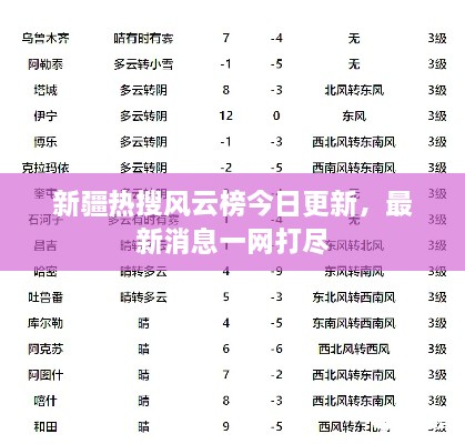 新疆热搜风云榜今日更新，最新消息一网打尽