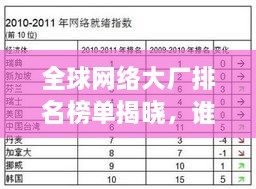 全球网络大厂排名榜单揭晓，谁领风骚？