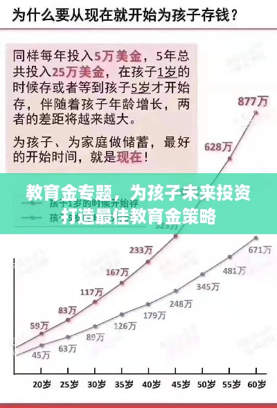 教育金专题，为孩子未来投资打造最佳教育金策略