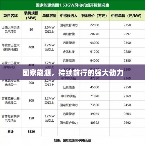 国家能源，持续前行的强大动力