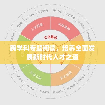 跨学科专题阅读，培养全面发展新时代人才之道