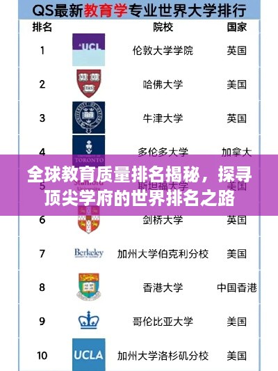 全球教育质量排名揭秘，探寻顶尖学府的世界排名之路
