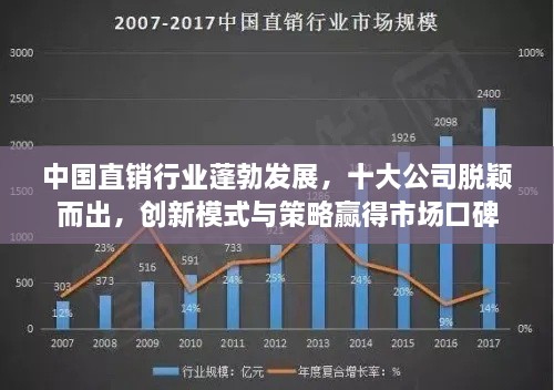 中国直销行业蓬勃发展，十大公司脱颖而出，创新模式与策略赢得市场口碑