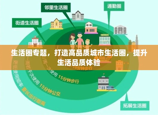 生活圈专题，打造高品质城市生活圈，提升生活品质体验