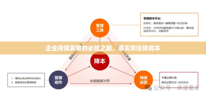 企业持续发展的必经之路，落实责任降成本