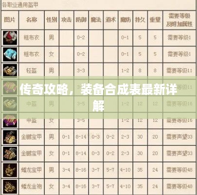 传奇攻略，装备合成表最新详解