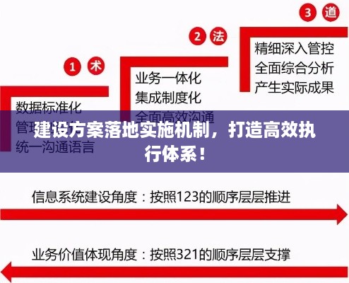 建设方案落地实施机制，打造高效执行体系！