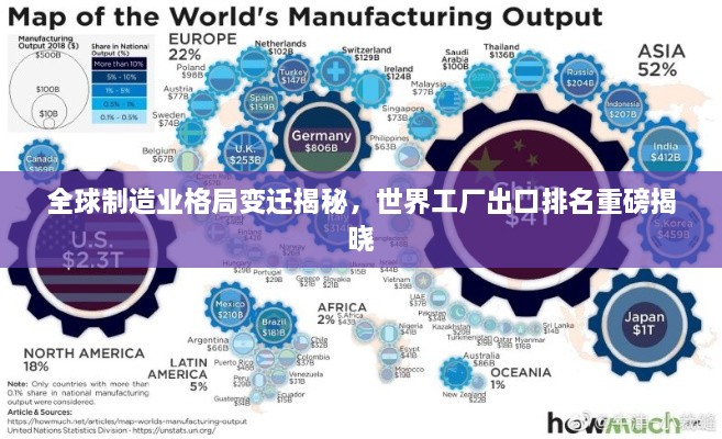全球制造业格局变迁揭秘，世界工厂出口排名重磅揭晓