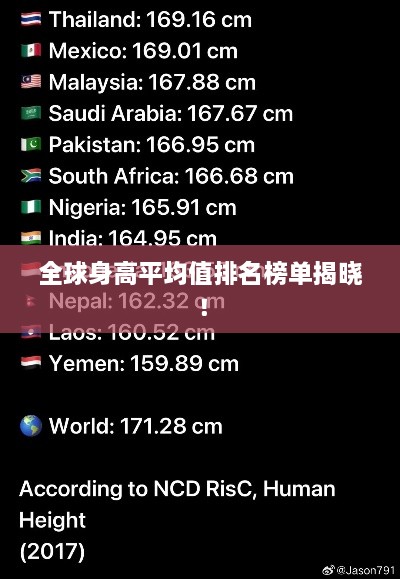 全球身高平均值排名榜单揭晓！