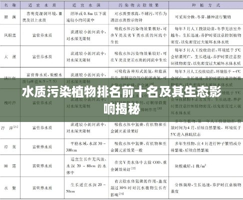 水质污染植物排名前十名及其生态影响揭秘