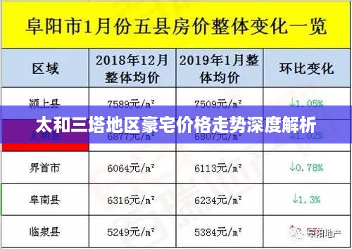 太和三塔地区豪宅价格走势深度解析