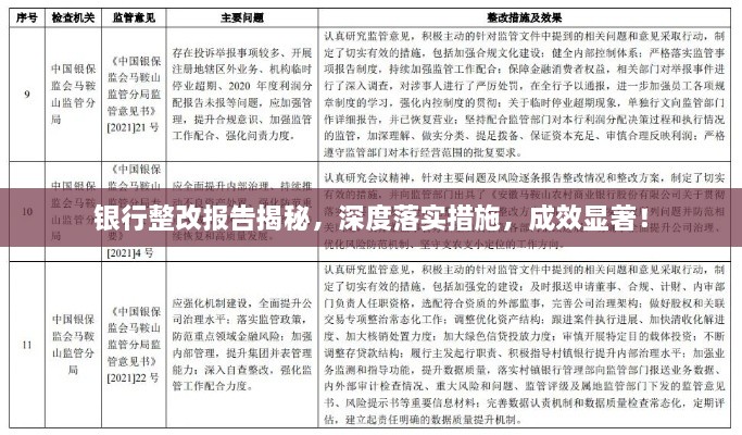 银行整改报告揭秘，深度落实措施，成效显著！